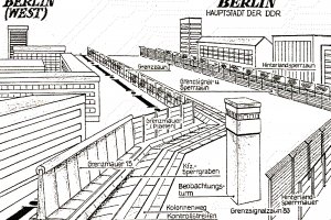 Schema: Die Sperranlagen an der Sektorengrenze in Berlin, 1988