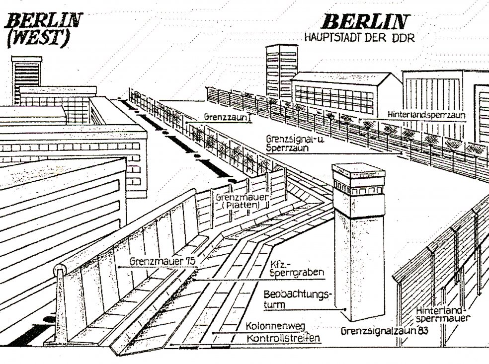 Schema: Die Sperranlagen an der Sektorengrenze in Berlin, 1988