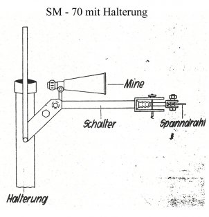 Die technische Zeichnung einer Selbstschussanlage ist beschriftet mit: Halterung, Schalter, Mine, Spanndraht. Über der Zeichnung steht als Titel: SM-70 mit Halterung.