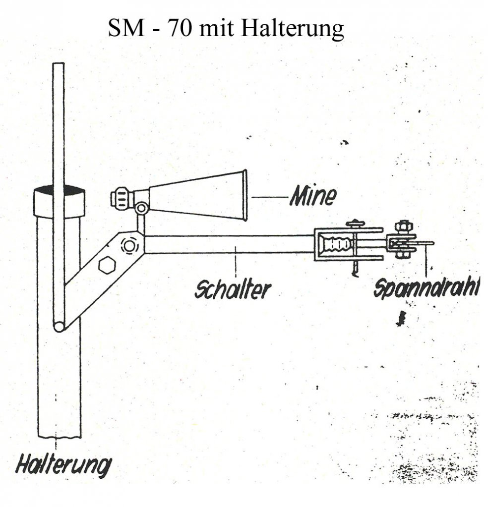 Die technische Zeichnung einer Selbstschussanlage ist beschriftet mit: Halterung, Schalter, Mine, Spanndraht. Über der Zeichnung steht als Titel: SM-70 mit Halterung.